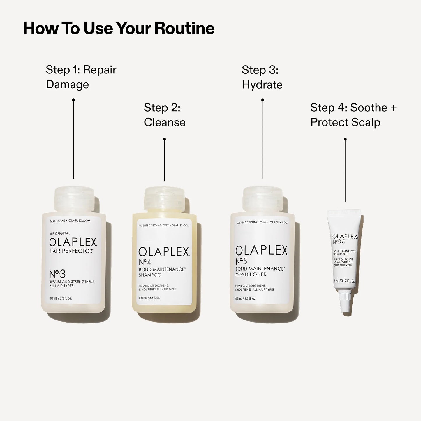 Olaplex - The Greatest Strength - Christmas Gift Set