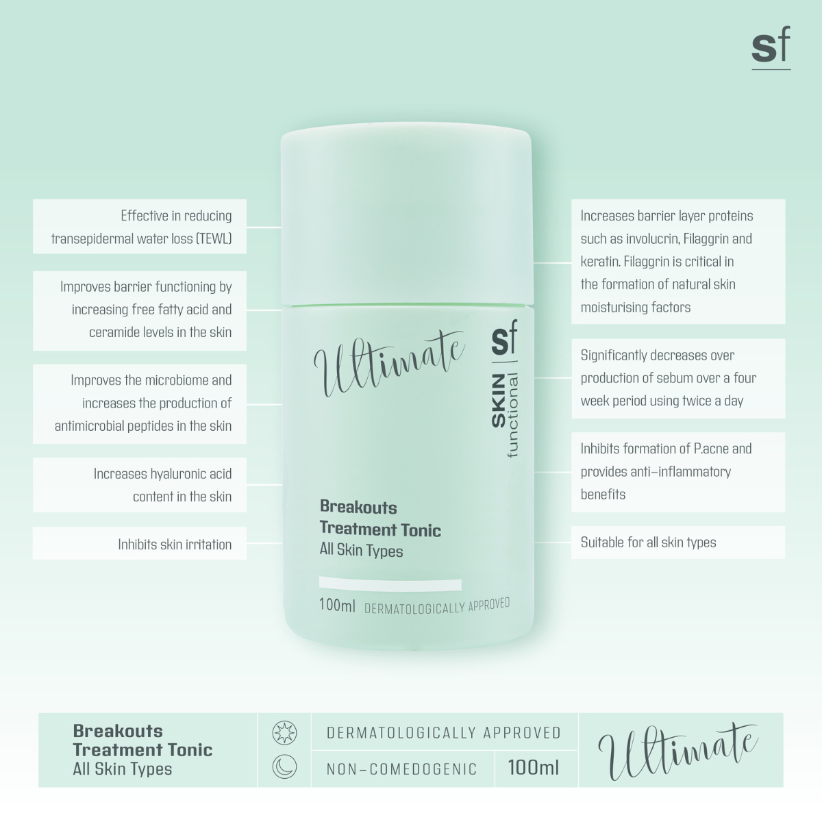 Skin Functional - Ultimate Breakouts Treatment Tonic | 100ml