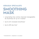 KERASILK - Smoothing Mask 200ml