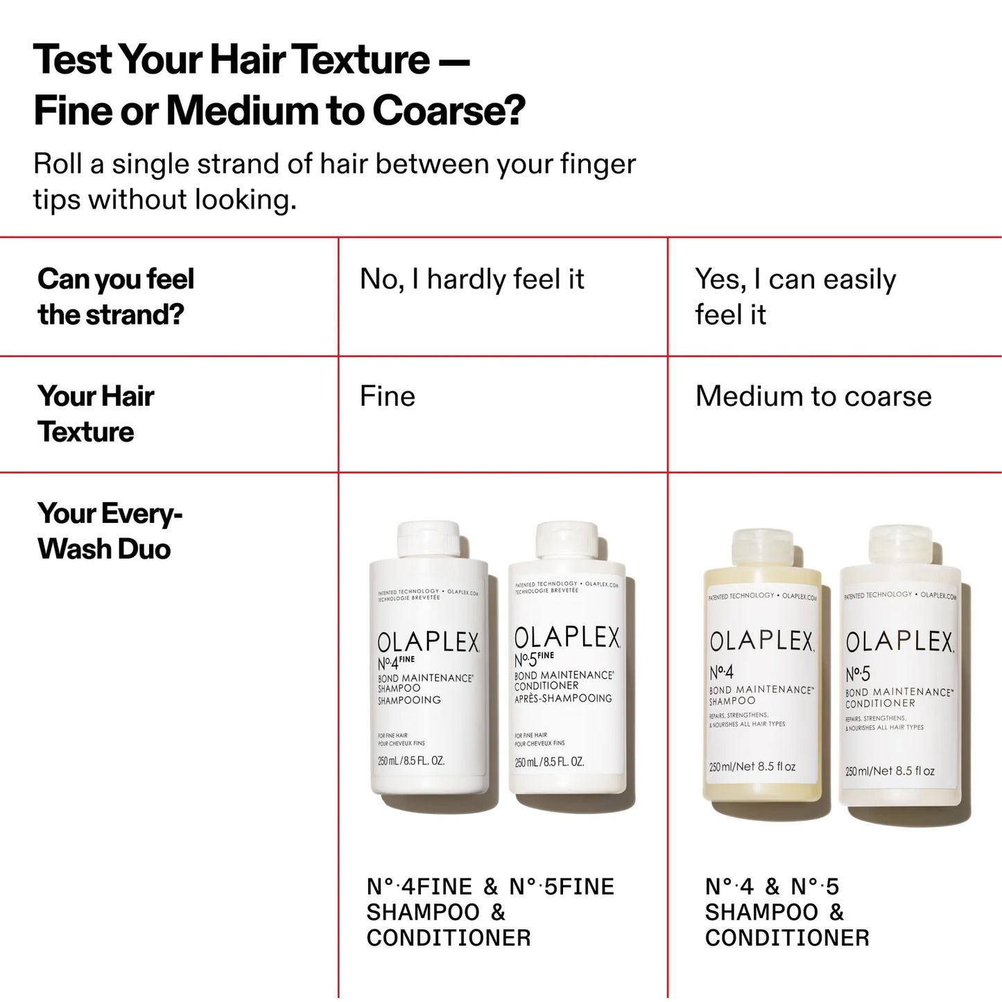 Olaplex - No.5Fine Bond Maintenance Conditioner 250ml